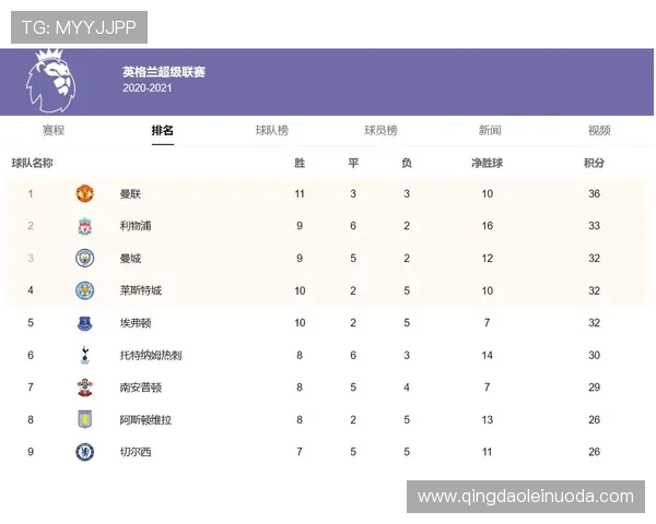 英超历史球队获得点球次数排行榜 英超历史球队获得点球次数排行榜